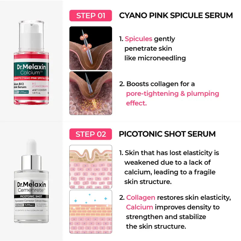 Dr. Melaxin Radiant Blowout Set